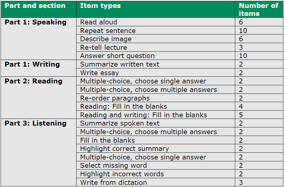 Highlight the correct word. Pte Test. Pte Academic. Вопросы speaking для Pte. IELTS Listening Part 1 ответы.